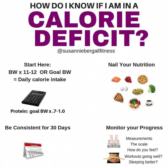 How to calculate calorie deficit?